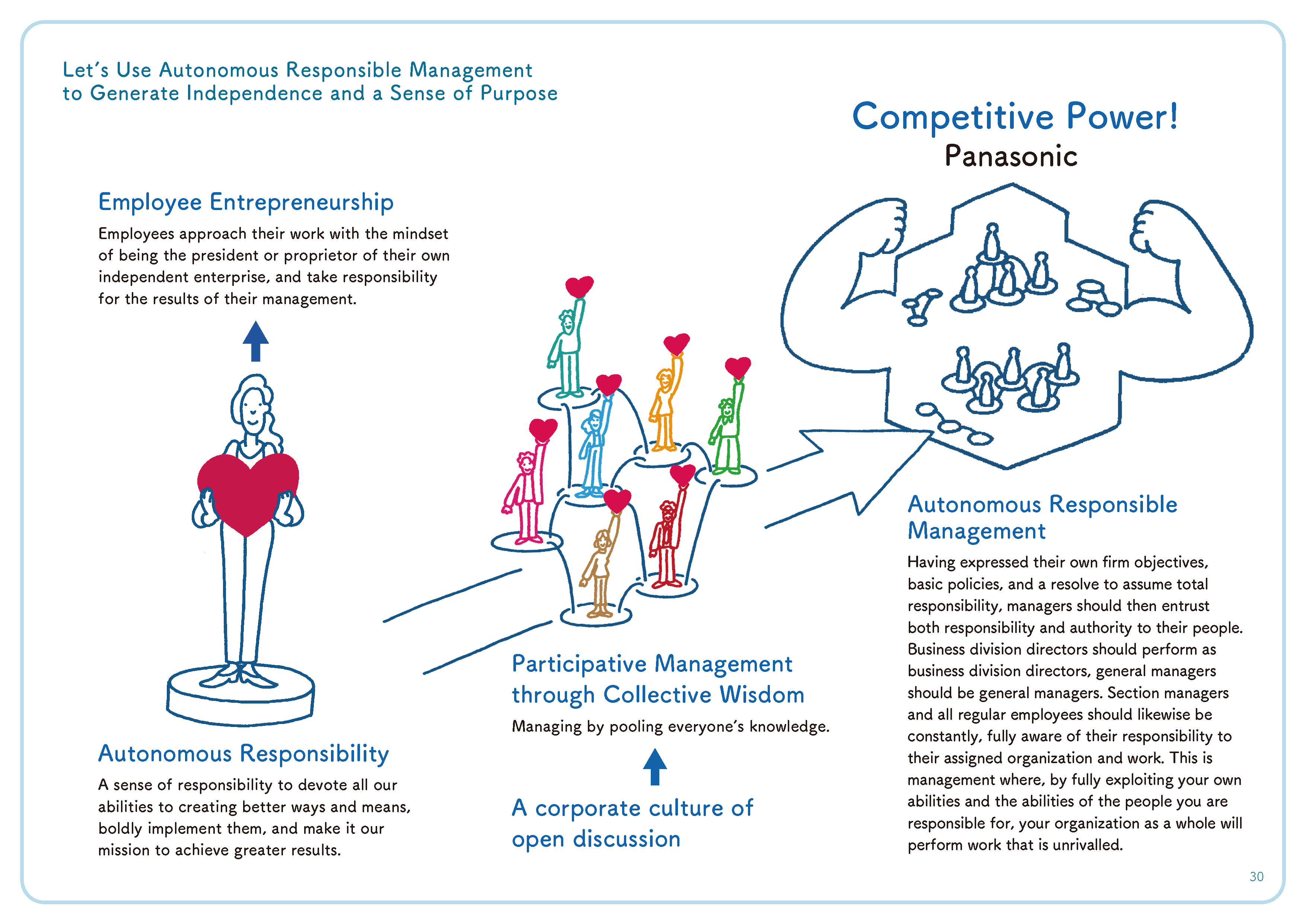 Competitive Power!